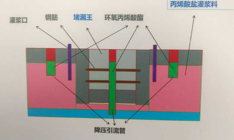 邯郸曲周县防水堵漏工程设计